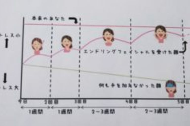 小顔